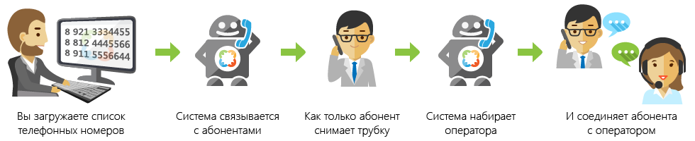 ����� ������ ��������������� - ����������