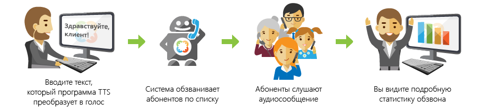 ����� ������ ��������������� - ����������